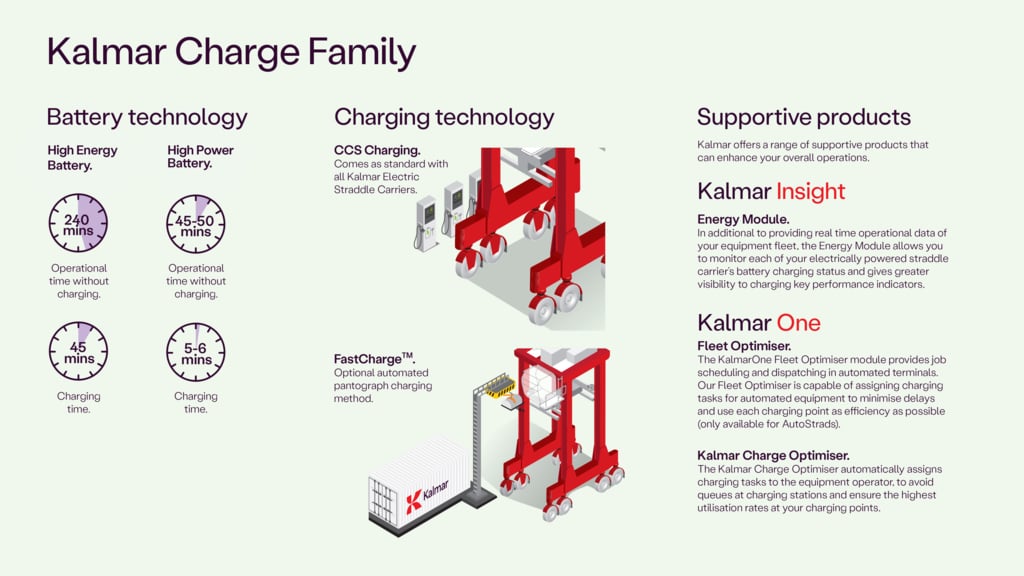 NB_Kalmar Charge Family_EN