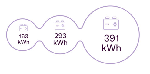 NB_Kalmar Electric ECH-Battery size